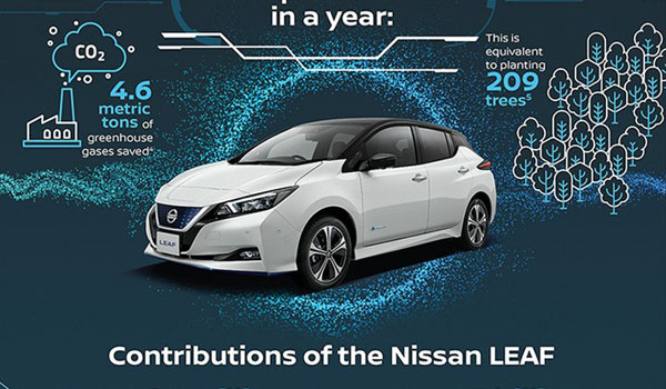 mobil-listrik-dari-nissan-ini-mampu-melesat-100-kmjam-dalam-79-detik