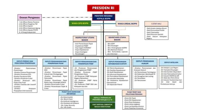 soal-badan-penerimaan-negara-ini-kata-para-pakar