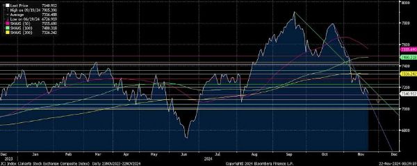 ihsg-dibuka-menguat-1669-ke-posisi-715760