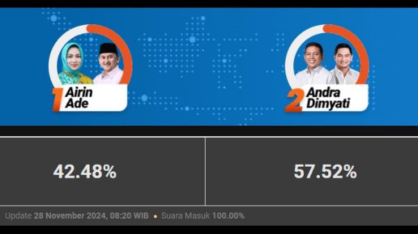 andra-achmad-unggul-atas-airin-ade-di-pilkada-banten-dengan-5752