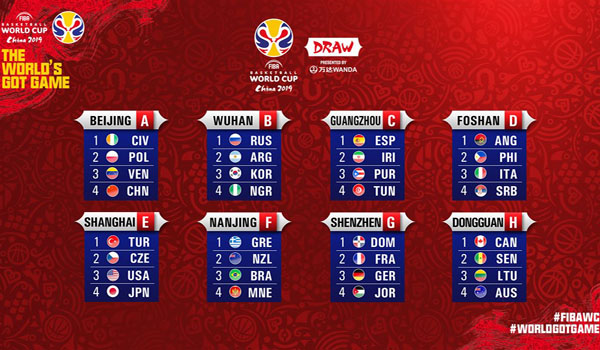 ini-hasil-drawing-piala-dunia-bola-basket-2019